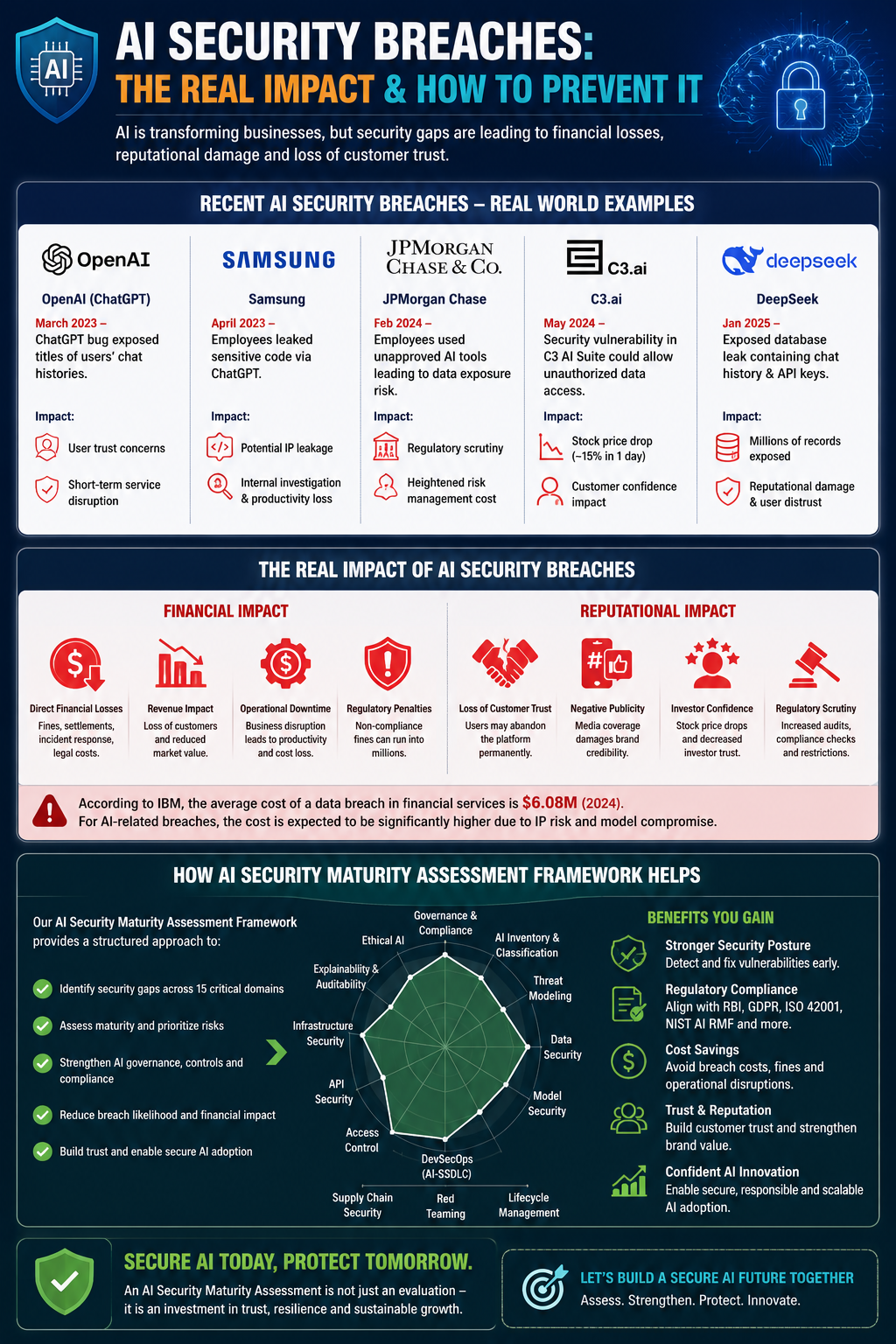 AI Security Breaches Infographic Detail